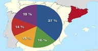catalogne