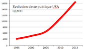 Dette USA