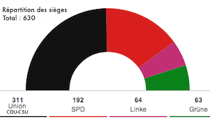 Bundestag 2013