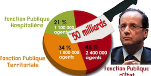 Dépenses publiques économie 50 milliards