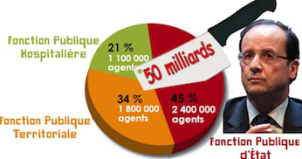 Dépenses publiques économie 50 milliards