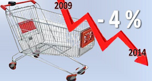 Baisse pouvoir d'achat 2009 2014 INSEE