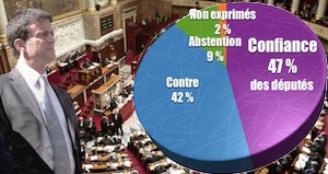 Valls minoritaire 3