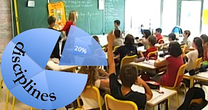 Education nationale collège projet de réforme autonomie